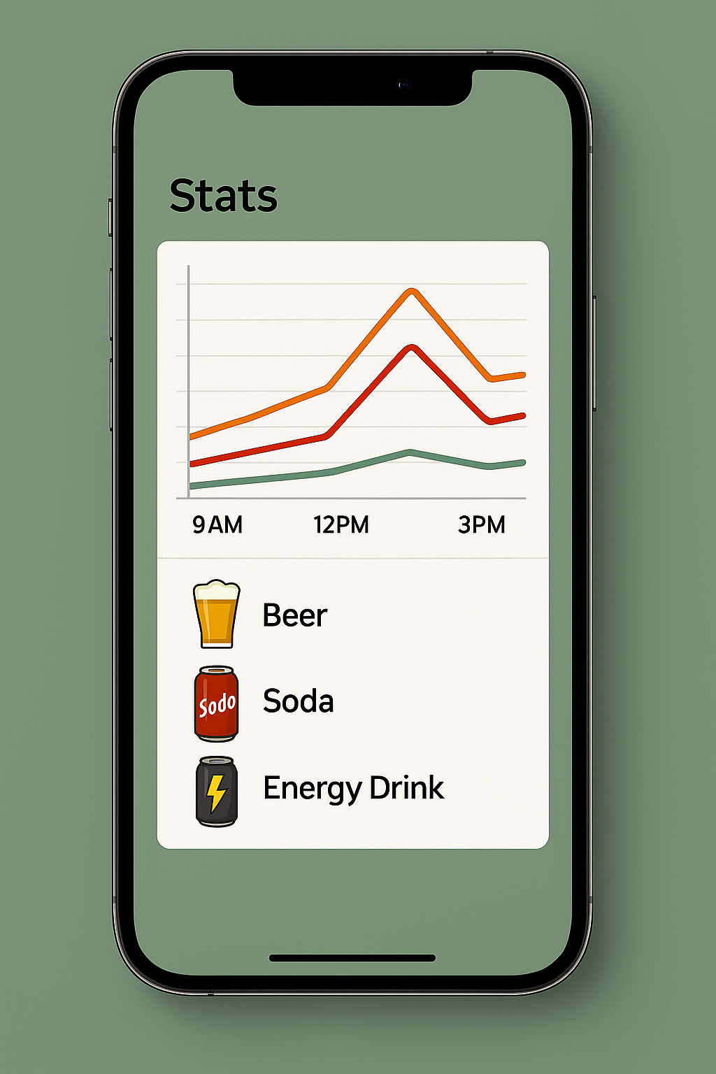 Analytics dashboard